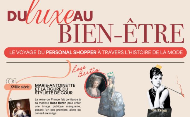 Infographie sur l'histoire du luxe et du bien-être à travers l'évolution du Personal shopper, de Marie-Antoinette à l'ère moderne.